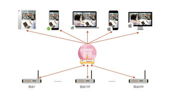 訊眾及時會 以新一代云視訊產品為引擎，完善智能通信產業鏈與信息系統集成服務